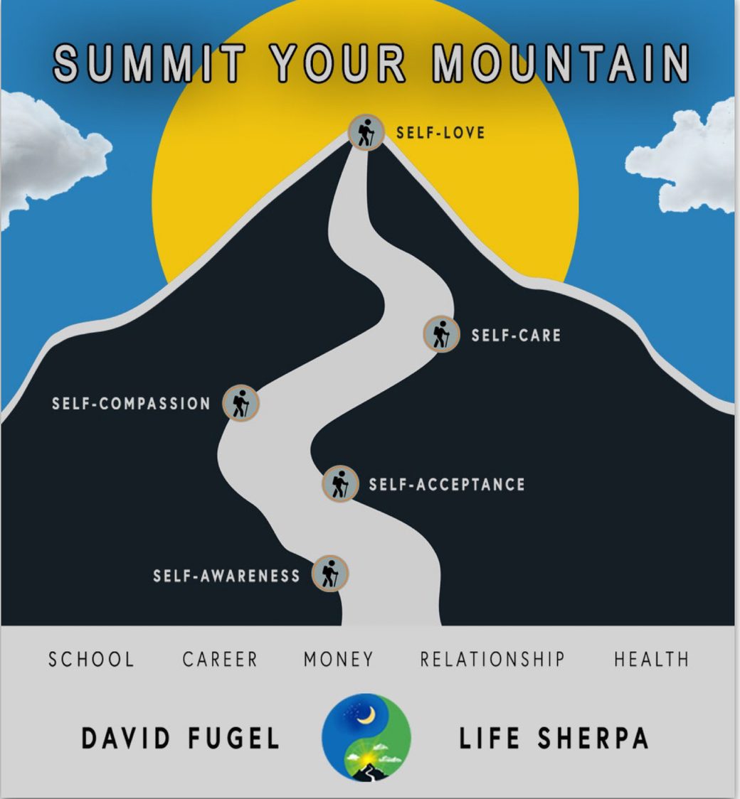 Summit Your Mountain — the five stages of the climb: Self-Awareness, Self-Acceptance, Self-Compassion, Self-Care, Self-Love